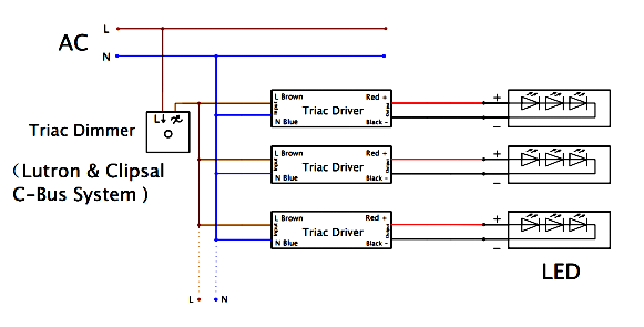 240v to 12v led driver