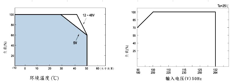 100 watt led driver