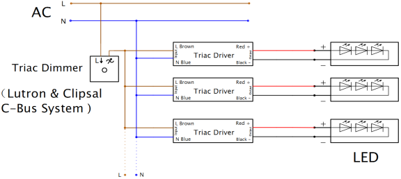 triac dimmer CE