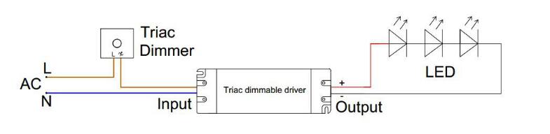 24v led driver weatherproof