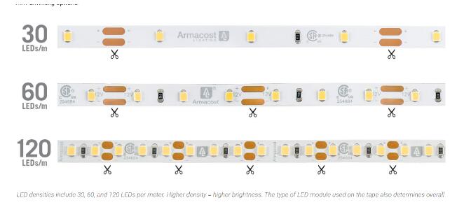 smallest dimmable led drivers