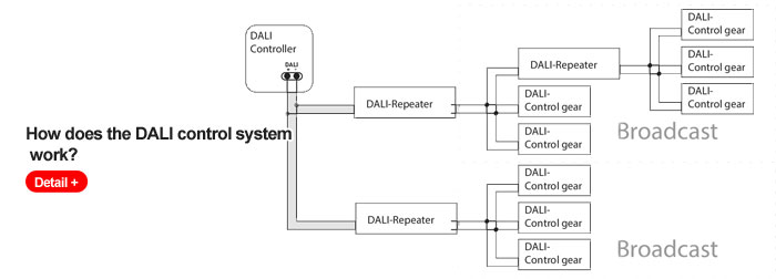 dali dimmer 220v