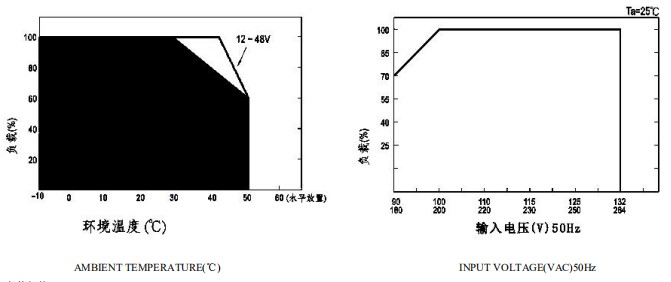 constant voltage led driver