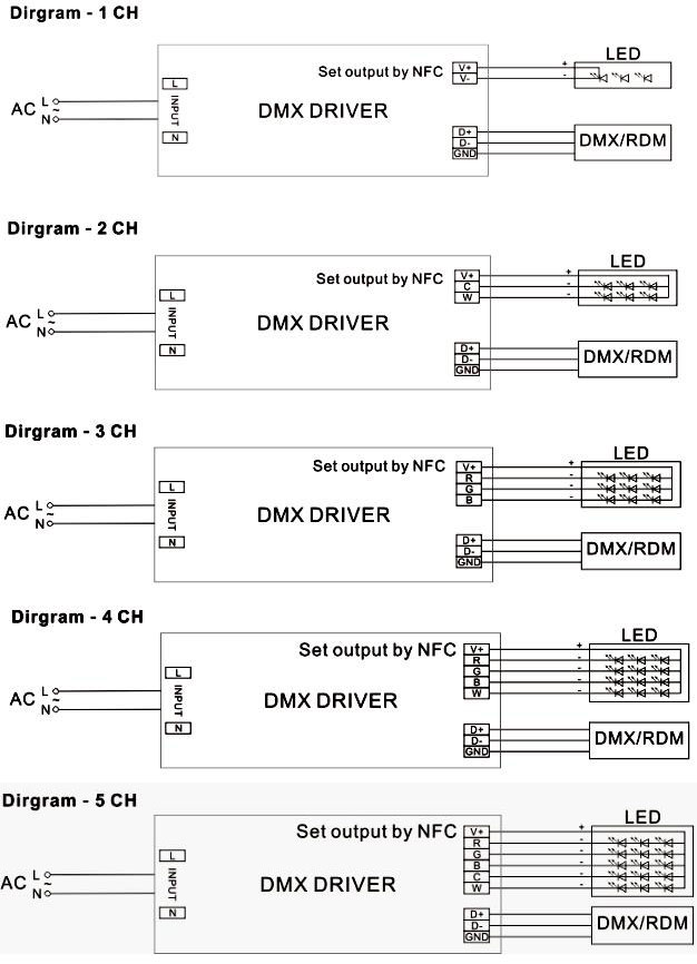 DMX512 Dimmable LED driver