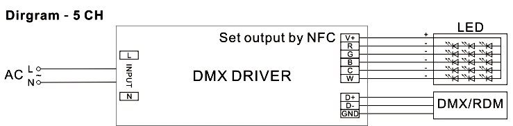 driver rgb