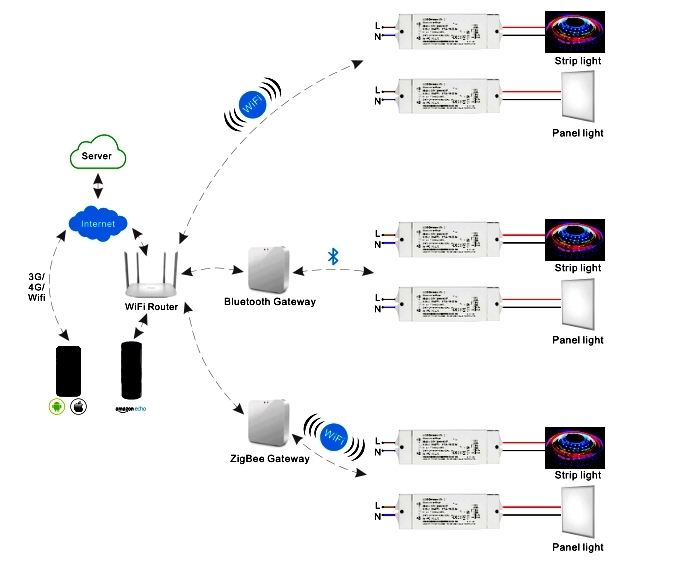 led tape power supply