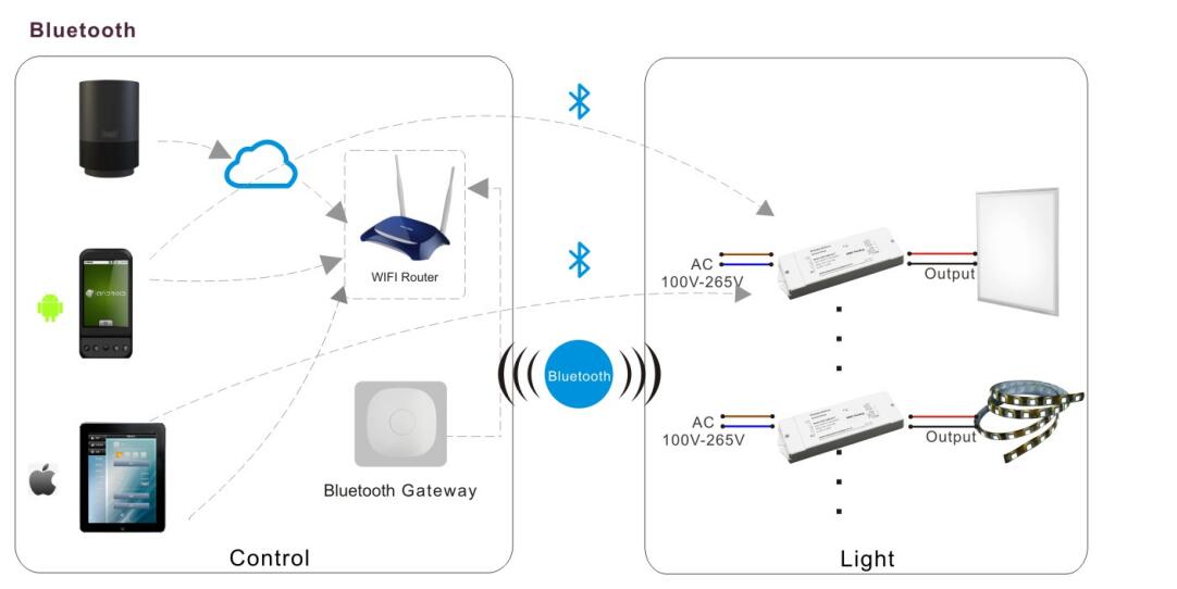 24v led power supply