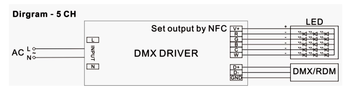 led strip dimmable driver