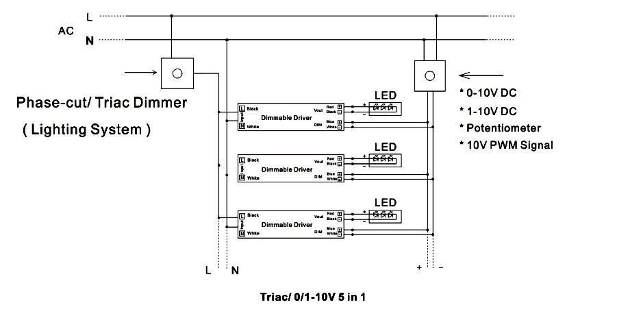 led light drivers