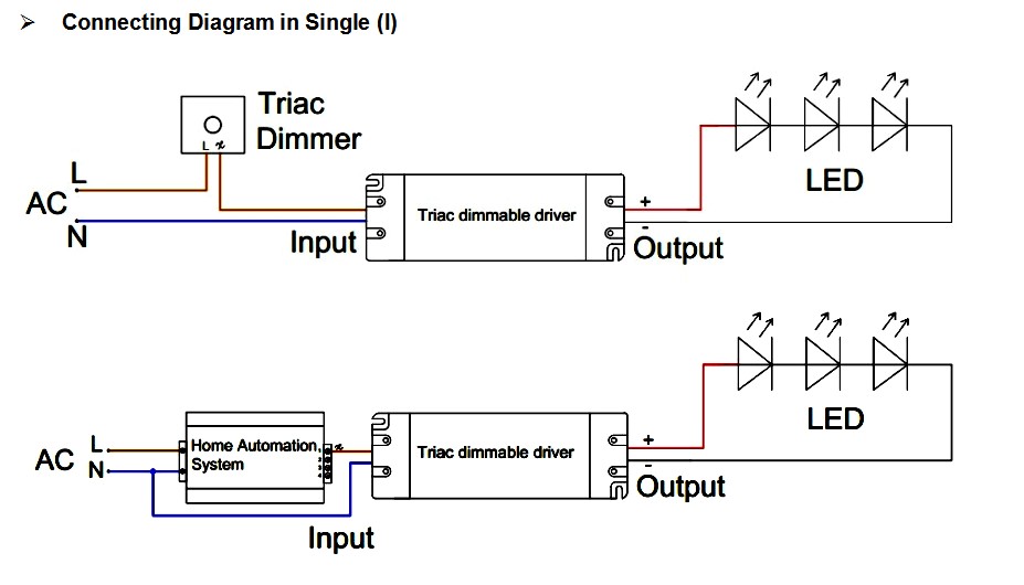 ul listed led drivers