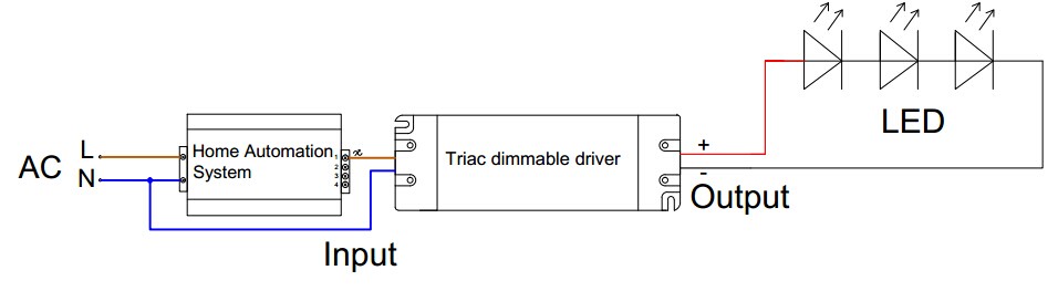 adjustable led driver