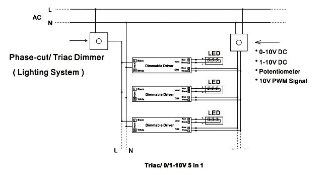 dimmable led power supply 24v