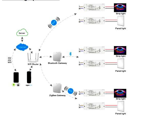 100w led power supply