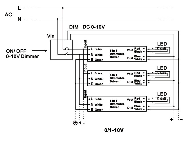 dimmable 12v dc transformer