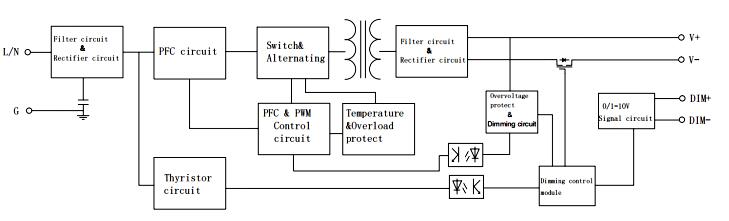 constant voltage dimmable led driver