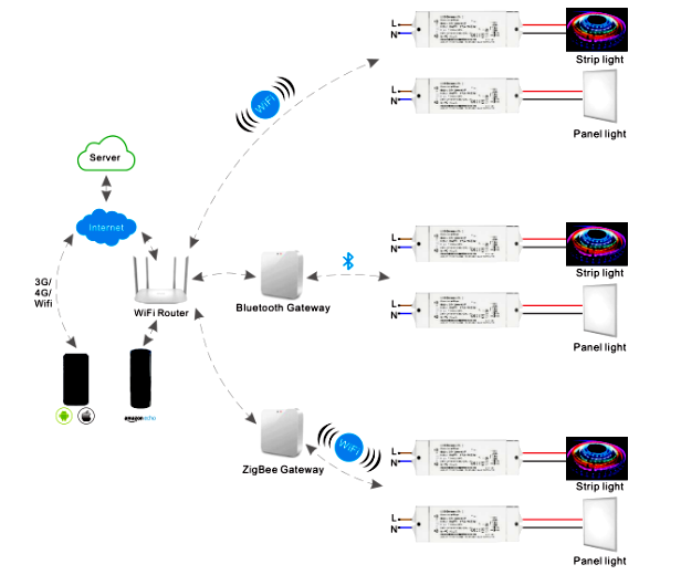 dimming operation 