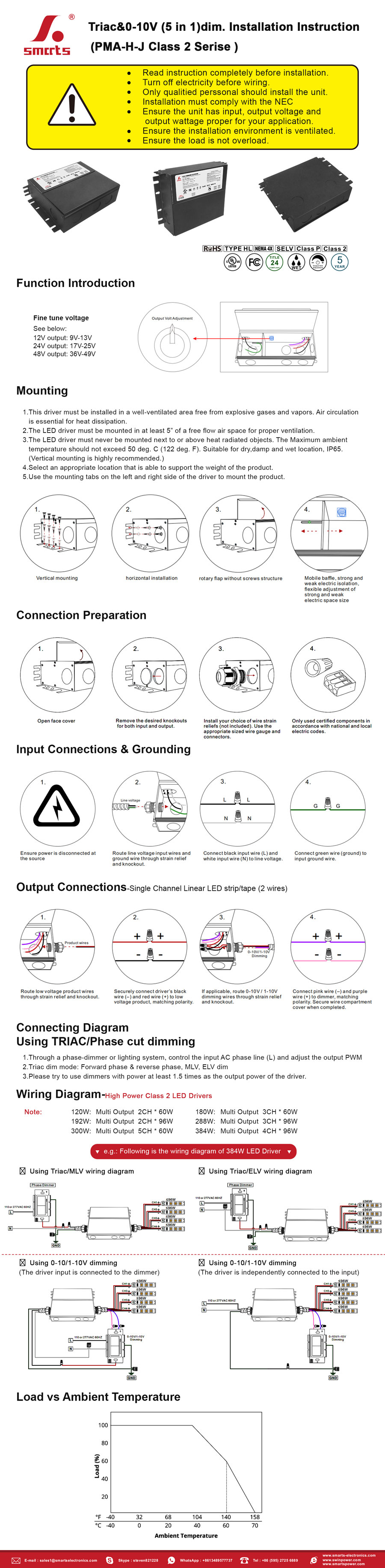 5 in 1 Dimmable LED Driver,LED driver installation instruction