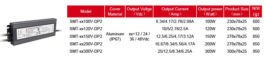 150w 24v dimmable led driver