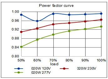 constant current 700mA DALI-2 dimmable led power supply 20w
