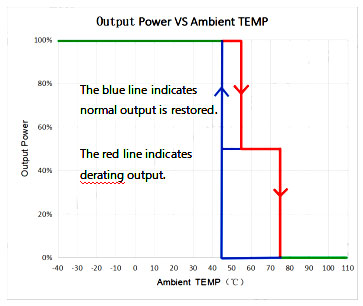 constant current 700mA DALI-2 dimmable led power supply 20w