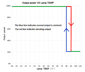 constant current 700mA DALI-2 dimmable led power supply 20w