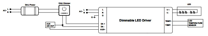constant current 700mA DALI-2 dimmable led power supply 20w