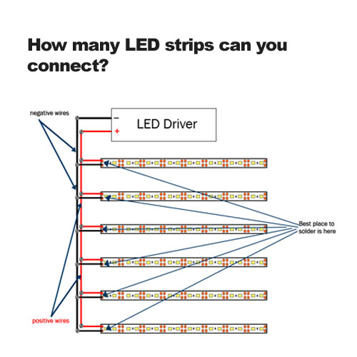 How many LED strips can you connect?