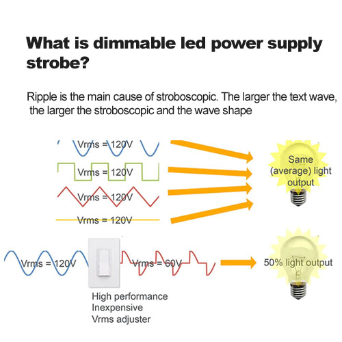 What is dimmable led power supply strobe?
