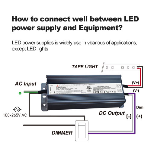 How to connect well between LED power supply and Equipment?