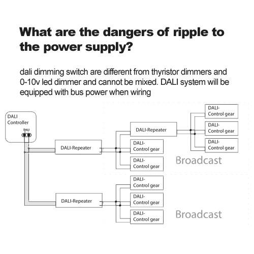 How does the DALI control system work?